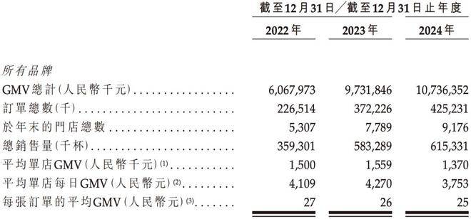 新茶饮行业IPO竞争_上海加盟什么店赚钱_沪上阿姨上市股价分析