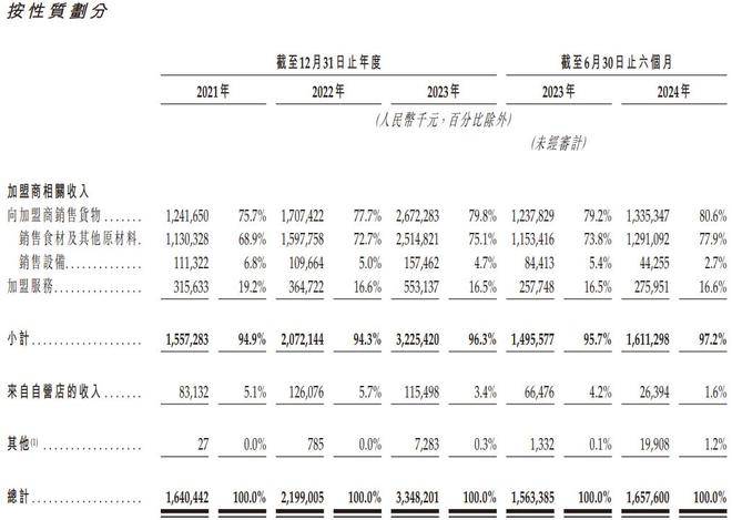 新茶饮行业IPO竞争_沪上阿姨上市股价分析_上海加盟什么店赚钱