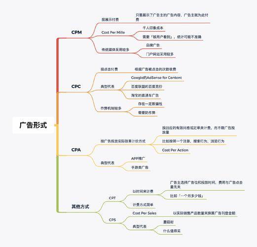 广告联盟平台搭建_独立站跨境电商运营_赚钱网站大全