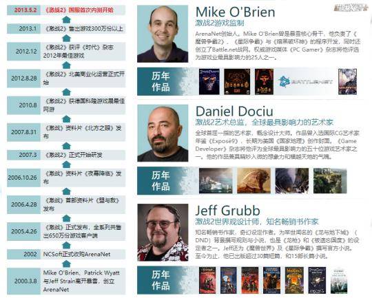  激战2 黑马崛起 公测首日40万在线 _激战2 vs 魔兽世界 颠覆传统网游 _激战2试玩激活码