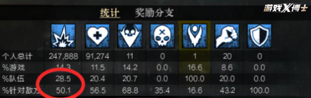 激战2巨龙绝境新职业特性PVP测试_激战2试玩激活码_游侠狂兽师机制分析