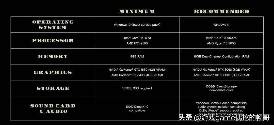 GTA5次世代升级版价格分析_gta5ol快速赚钱攻略_GTA5涨价原因及影响