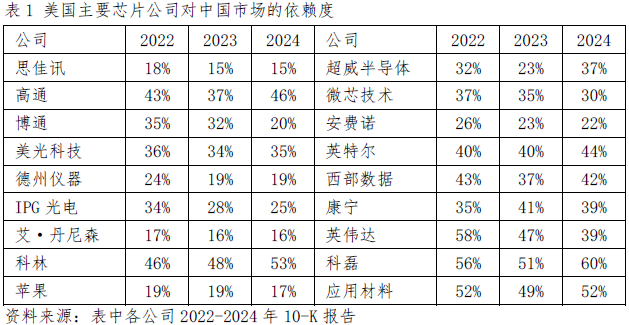 进出口贸易公司赚钱不_美国物价上涨对企业利润影响_美国金融市场波动