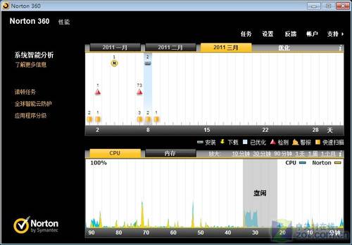 拥抱安全 诺顿360全能特警5.0视频评测