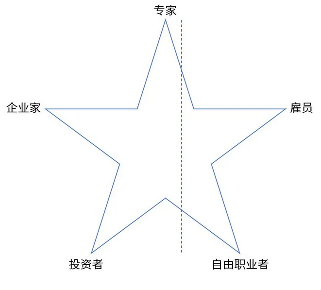 赚钱方式多样化_角球打水赚钱方法_提高收入方法