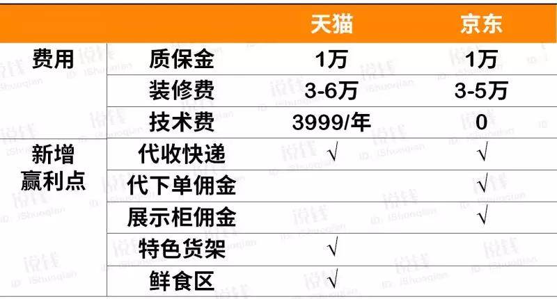 便利店运营成本盈利模式_便利店加盟优势利润分析投资风险_现在开什么小店赚钱