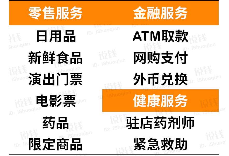 便利店加盟优势利润分析投资风险_便利店运营成本盈利模式_现在开什么小店赚钱