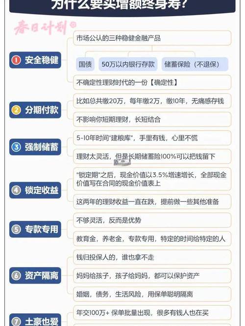 赚钱快的投资_复利投资收益高但需要坚持_增额终身寿险复利收益分析
