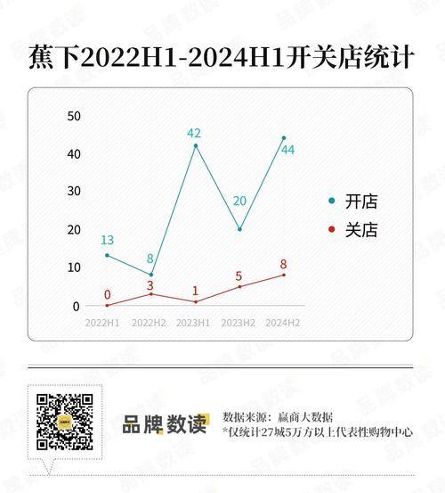 网上开店卖什么赚钱_线上品牌线下扩张原因_传统品牌线上渠道策略