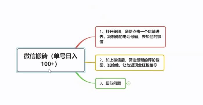 手机搬砖日入150+_小白零花钱手机项目_用手机赚钱日入50