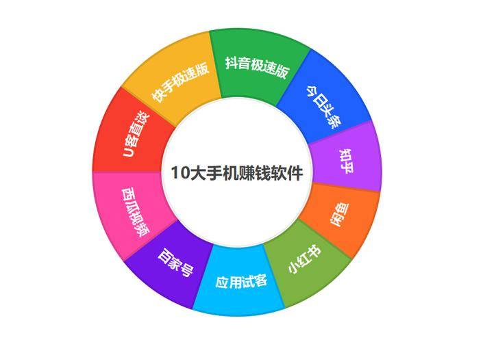 用手机赚钱日入50_游戏试玩赚钱软件_手机零投资赚钱副业