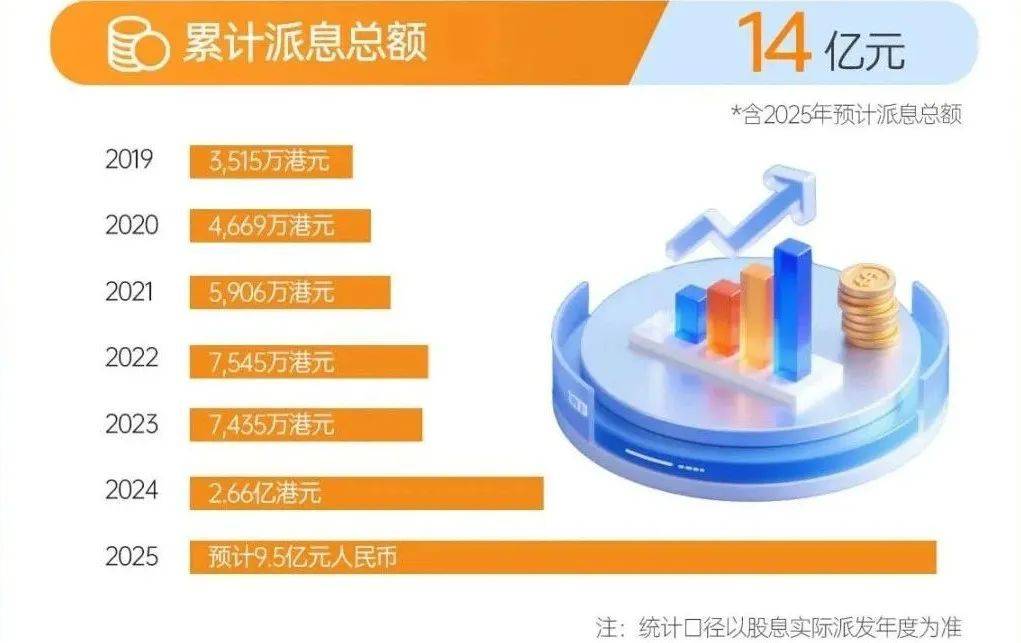 小投资好项目赚钱_平台科技服务撮合业务_中小微企业供应链金融服务