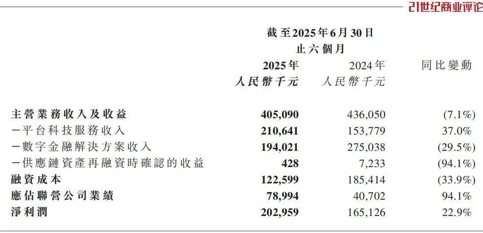 平台科技服务撮合业务_中小微企业供应链金融服务_小投资好项目赚钱