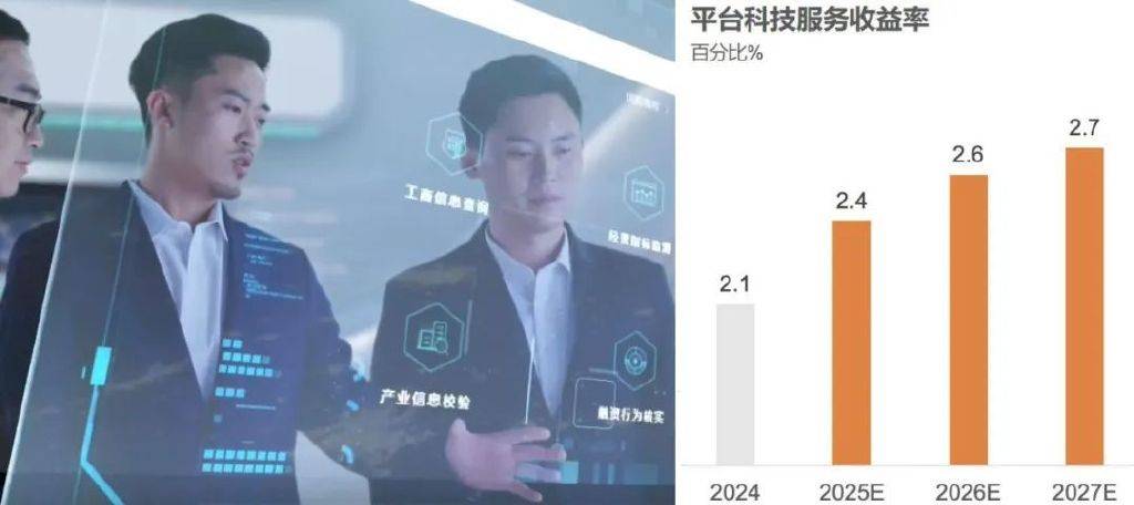 中小微企业供应链金融服务_小投资好项目赚钱_平台科技服务撮合业务