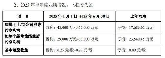 完美世界2024年半年报 财报分析 完美世界游戏转型_完美世界 赚钱任务