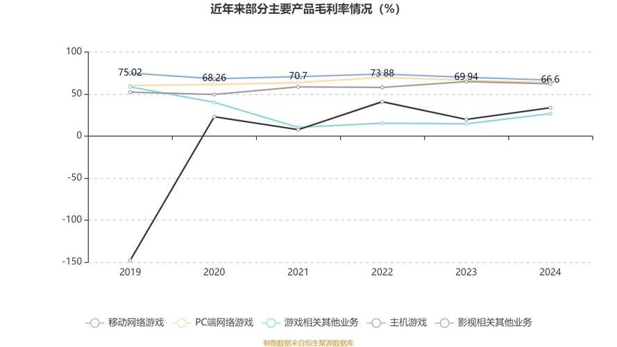完美世界2024年报分析_2025年一季度业绩增长_完美世界 赚钱任务