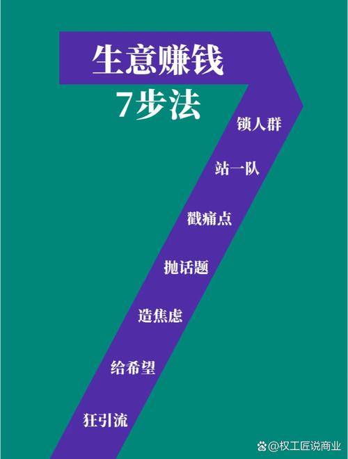 无需投资的创业项目_15年赚钱免费创业项目_小成本创业项目推荐