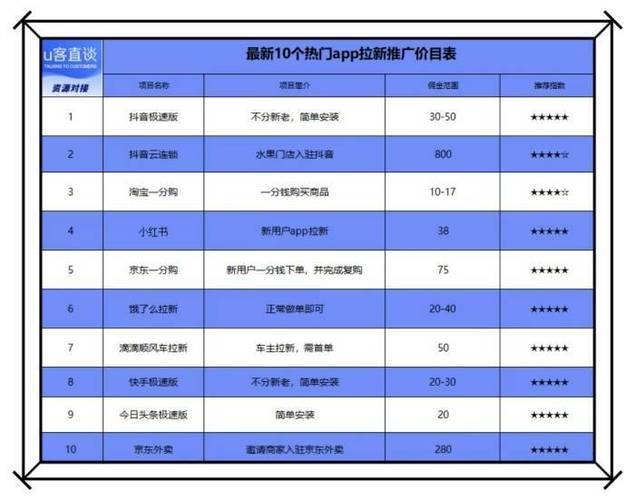 游戏赚钱APP推荐_手机赚钱软件的电视广告_日入50元游戏平台