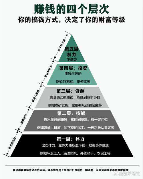 起点网作家赚钱_财富的三种路径挣钱赚钱值钱