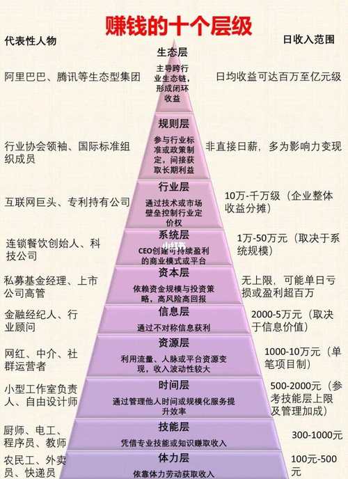 热门赚钱项目推荐_如何选择赚钱项目_电子商务做什么赚钱