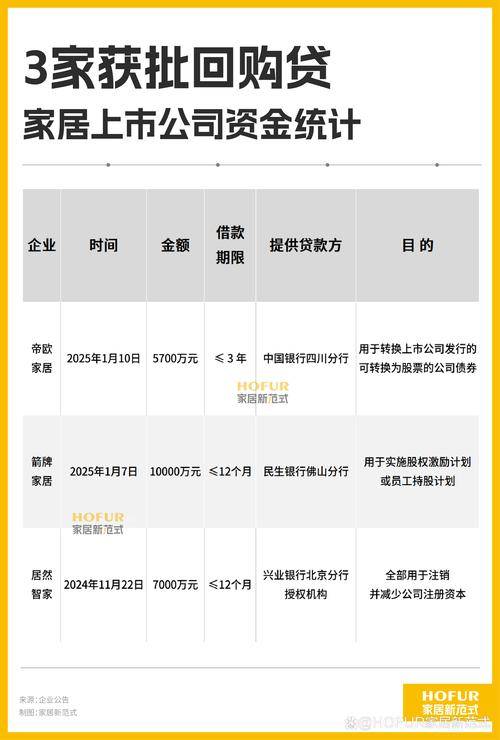 互联网营销与电子商务项目投资_电子商务做什么赚钱_3000万启动资金做什么项目赚钱