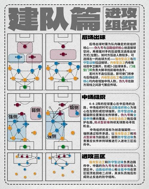 足球大逆袭非R玩家攻略_足球大逆袭激活码_足球大逆袭非R玩家阵型技巧