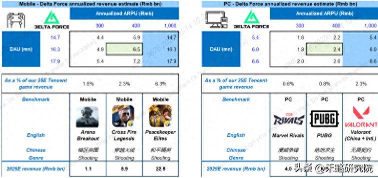 腾讯最新代理游戏2025_腾讯游戏业务AI赋能分析_高盛腾讯控股AI增长报告