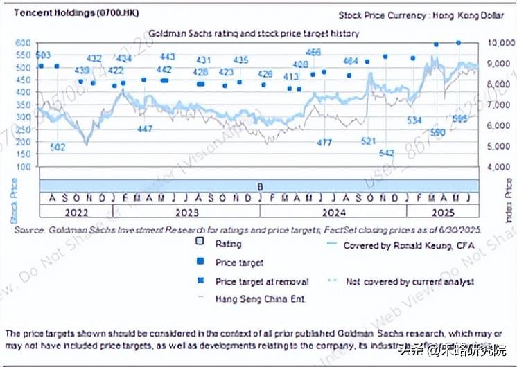 腾讯游戏业务AI赋能分析_高盛腾讯控股AI增长报告_腾讯最新代理游戏2025