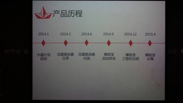 迅雷发布硬件「赚钱宝」：是矿机，不是路由器