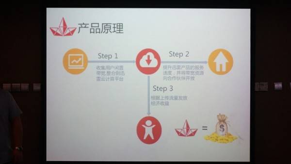 迅雷发布硬件「赚钱宝」：是矿机，不是路由器