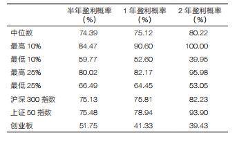 基金持有周期短问题_基金赚钱基民不赚钱原因_如何投资基金才能赚钱