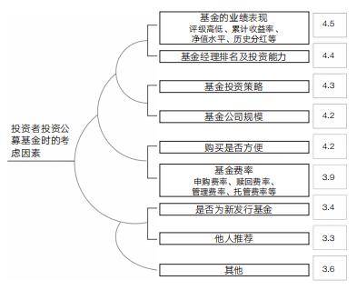 如何投资基金才能赚钱_基金赚钱基民不赚钱原因_基金持有周期短问题
