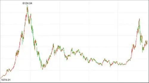 基金赚钱基民不赚钱_如何投资基金才能赚钱_追涨杀跌频繁交易心理因素