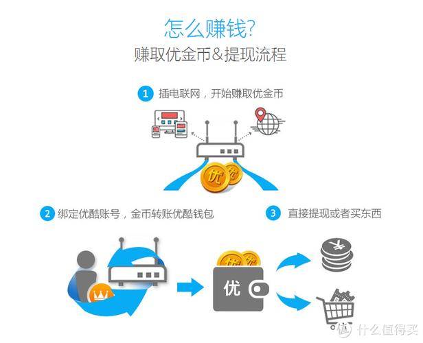 优酷路由宝赚钱攻略_优酷攻略赚钱宝路由器下载_优酷路由器赚钱宝