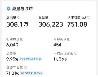 七个可以赚钱的小方法，用心做都是可以的！配图