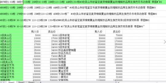 倩女2商人赚钱攻略