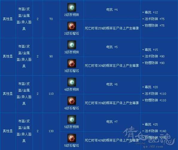 倩女幽魂做什么赚钱_倩女幽魂2 赚钱攻略_倩女幽魂挣钱攻略