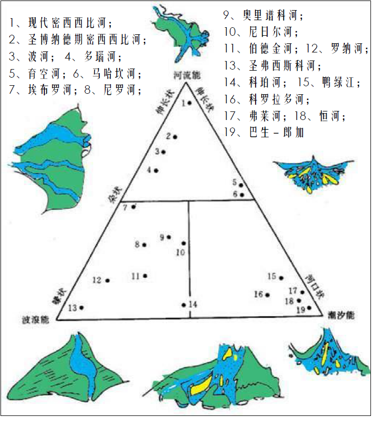 平原和三角洲_三角洲平原形成于河流下游_辫状河三角洲平原