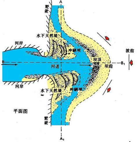 辫状河三角洲平原_三角洲平原形成于河流下游_平原和三角洲