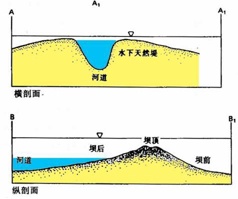 三角洲平原形成于河流下游_辫状河三角洲平原_平原和三角洲