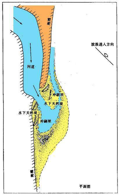 平原和三角洲_辫状河三角洲平原_三角洲平原形成于河流下游