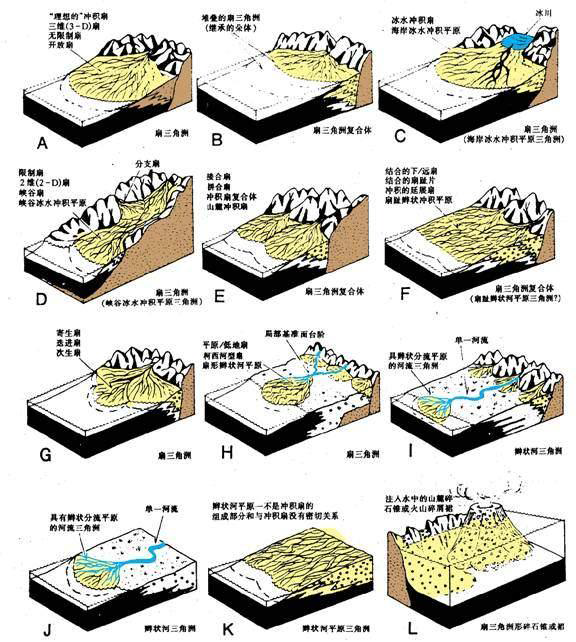 辫状河三角洲平原_三角洲平原形成于河流下游_平原和三角洲