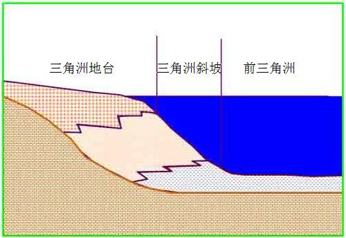 平原和三角洲_三角洲平原形成于河流下游_辫状河三角洲平原