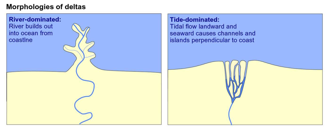 平原和三角洲_三角洲平原形成于河流下游_辫状河三角洲平原