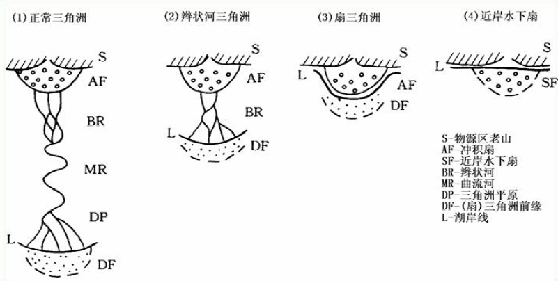 三角洲平原形成于河流下游_辫状河三角洲平原_平原和三角洲