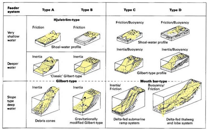辫状河三角洲平原_平原和三角洲_三角洲平原形成于河流下游