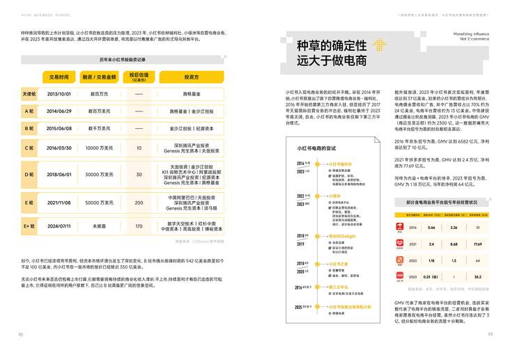 电商运营策略_开什么网店赚钱2025年_电商供应链管理