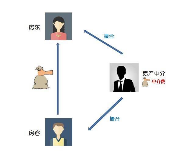 中介哄抢房源法律盲区_赚钱空手套白狼_空手套白狼中介套路
