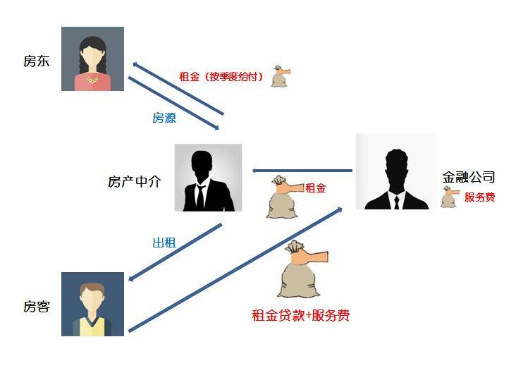 中介哄抢房源法律盲区_赚钱空手套白狼_空手套白狼中介套路