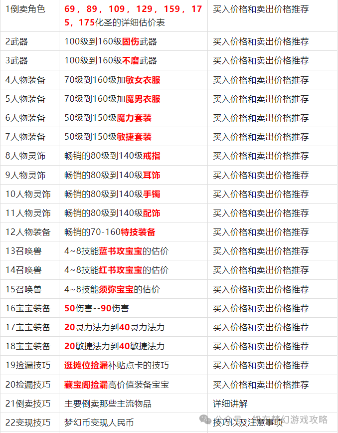 梦幻西游2021赚钱攻略_梦幻2020赚钱_梦幻西游5开赚钱攻略2025